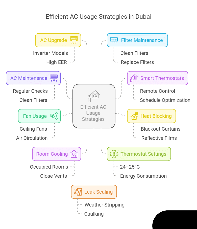 9 Smart Ways to Save Money on Your AC Bill in 2025