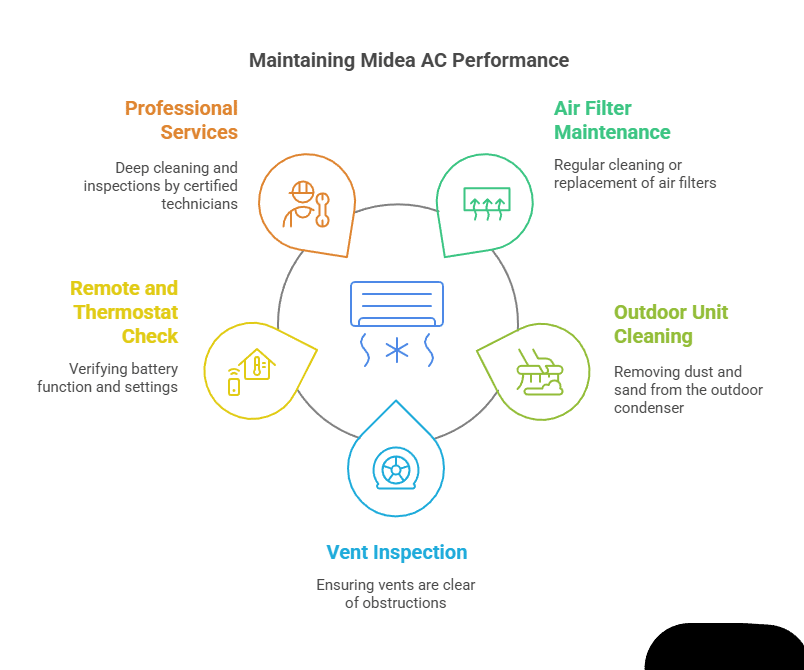 AC Needs Repair in Dubai