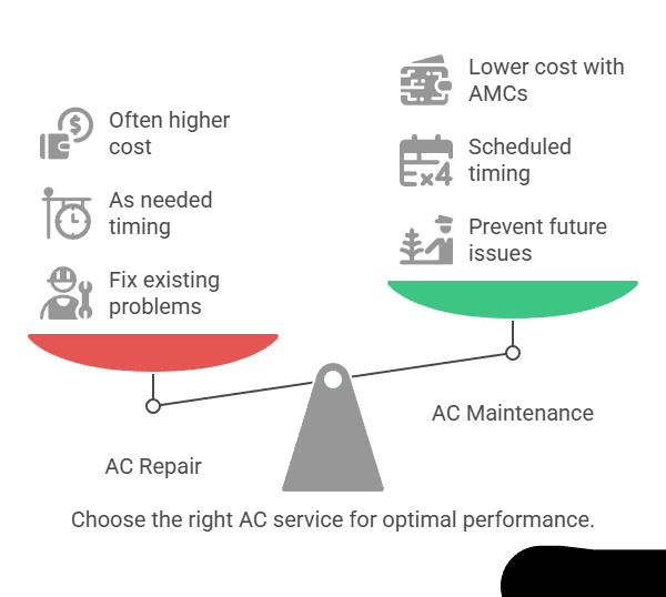 AC Repair vs. Maintenance: A Quick Comparison