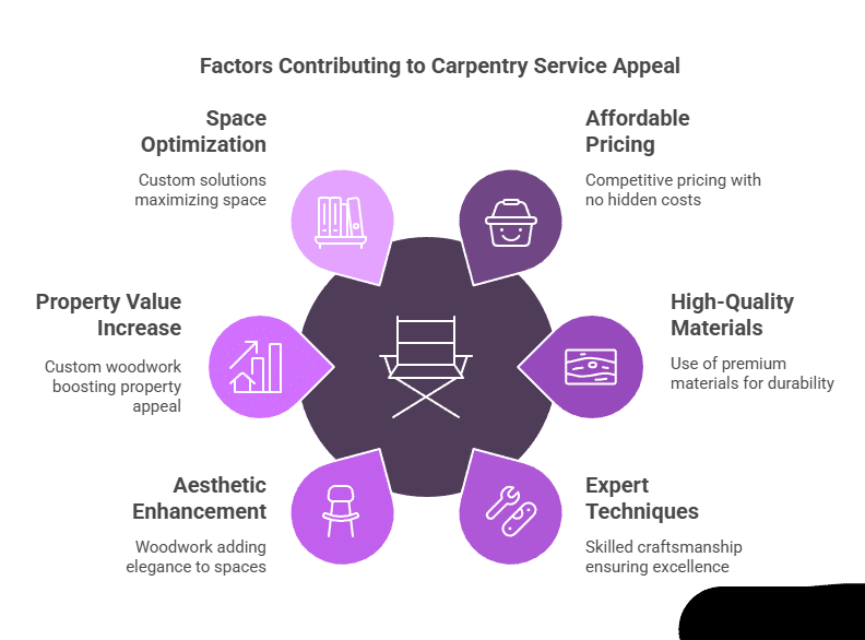 Best Carpenter Services in Dubai UAE