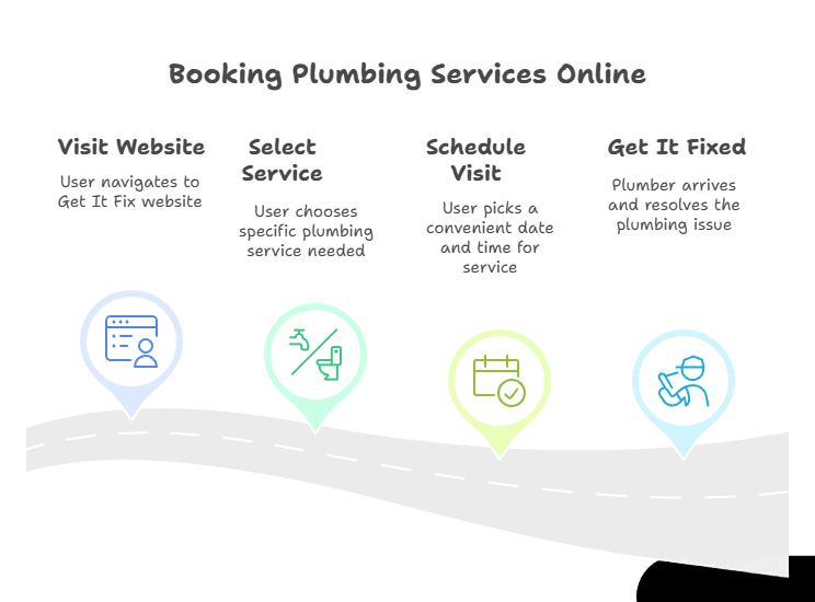 How to Book Plumbing Services Online?