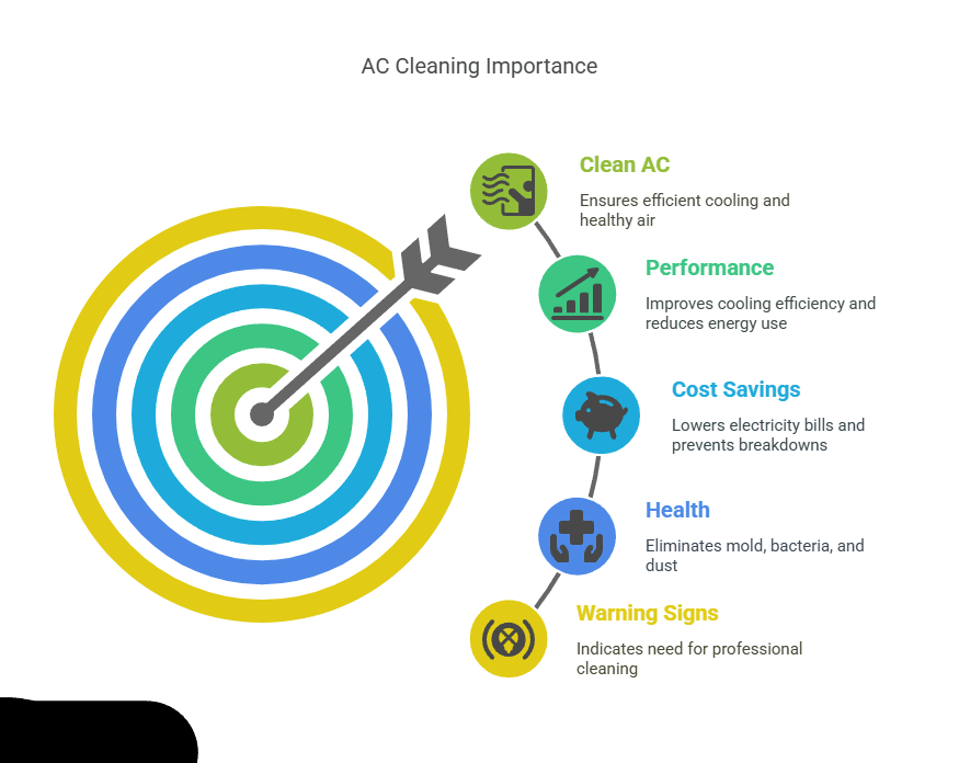 Don’t Ignore These 7 Warning Signs