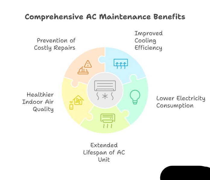 Expert AC Maintenance Services in Dubai